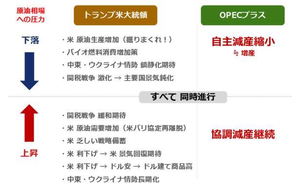 高市首相は「真の物価高対策」に着手できるか？