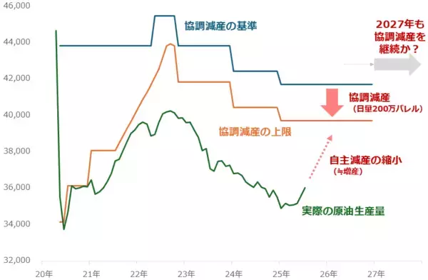 「高市首相は「真の物価高対策」に着手できるか？」の画像