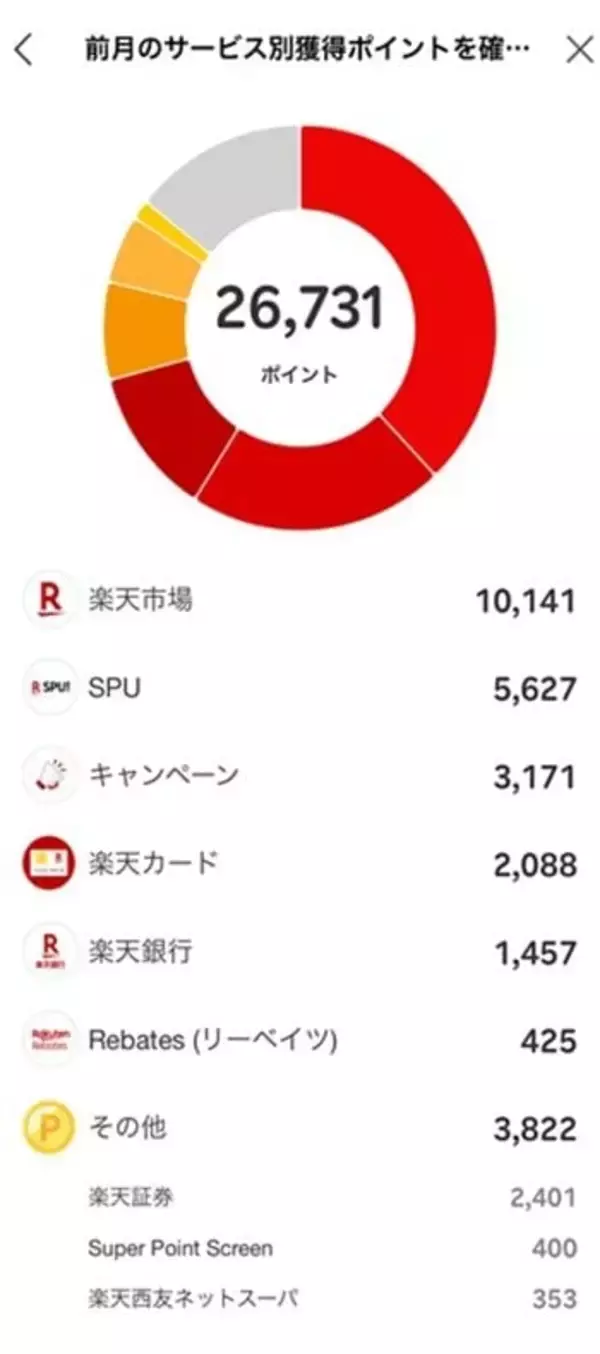 「夏枯れの中でもプラス8万円！まつのすけの「ポイント投資と投資信託だけで300万円」」の画像