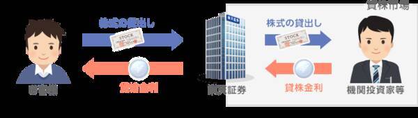 投資信託とETF、自分に合う積み立て投資はどっち？ETFなら貸株も