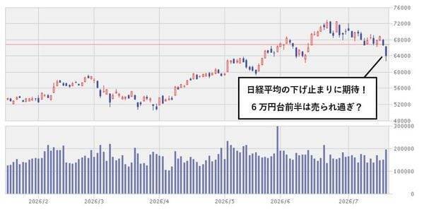 AI株暴落、日経平均は「4,416円安」も…実はひそかに「前週末比34.8%」株価上昇している〈非AI銘柄〉の正体