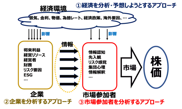 「個人投資家が選択すべきは「トップダウン」か「ボトムアップ」か？」の画像