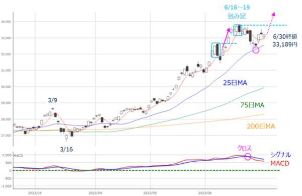 ［今週の日本株］7月の株式市場は「転換点」を迎える？押さえておきたい「ジョージ・ソロス」の視点