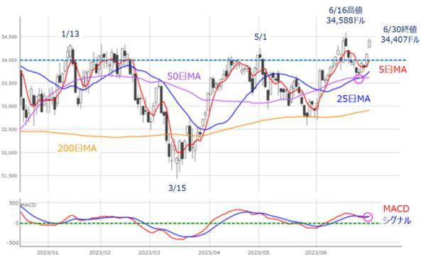 ［今週の日本株］7月の株式市場は「転換点」を迎える？押さえておきたい「ジョージ・ソロス」の視点