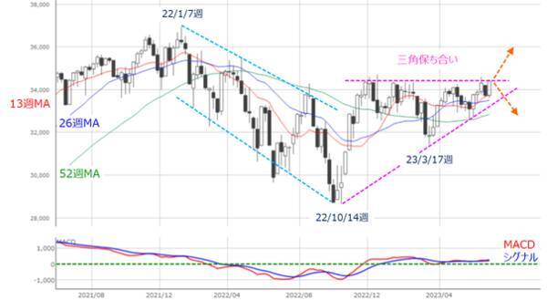 ［今週の日本株］7月の株式市場は「転換点」を迎える？押さえておきたい「ジョージ・ソロス」の視点