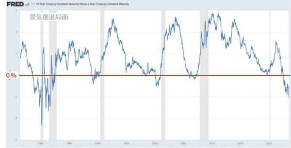［今週の日本株］7月の株式市場は「転換点」を迎える？押さえておきたい「ジョージ・ソロス」の視点