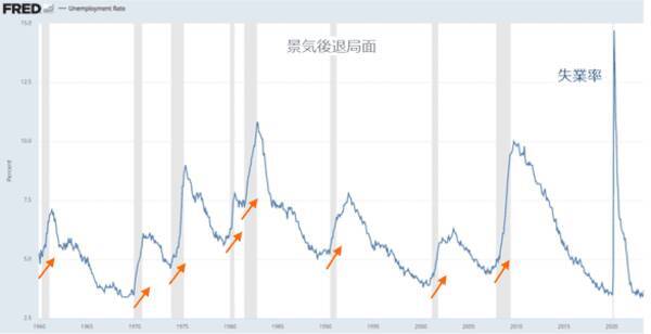 ［今週の日本株］7月の株式市場は「転換点」を迎える？押さえておきたい「ジョージ・ソロス」の視点