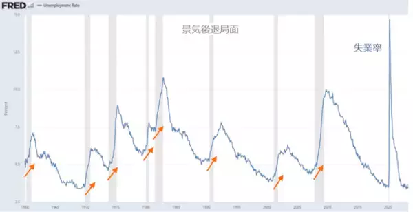 「［今週の日本株］7月の株式市場は「転換点」を迎える？押さえておきたい「ジョージ・ソロス」の視点」の画像