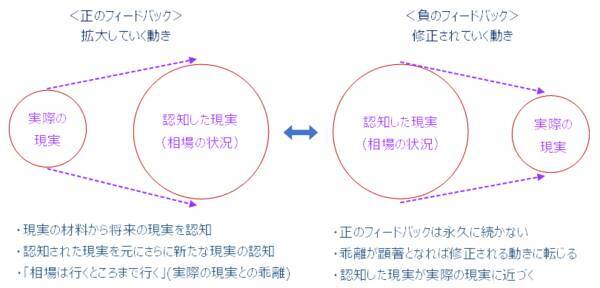 ［今週の日本株］7月の株式市場は「転換点」を迎える？押さえておきたい「ジョージ・ソロス」の視点