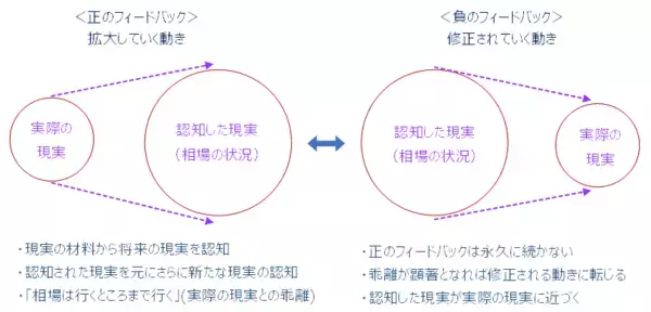 「［今週の日本株］7月の株式市場は「転換点」を迎える？押さえておきたい「ジョージ・ソロス」の視点」の画像