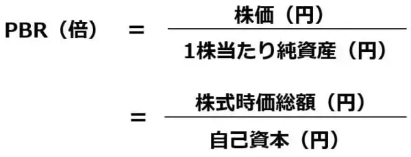 【投資クイズ】日本株に多いPBR1倍割れ銘柄、買うならどの銘柄？