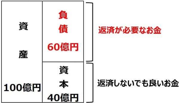 【投資クイズ】日本株に多いPBR1倍割れ銘柄、買うならどの銘柄？