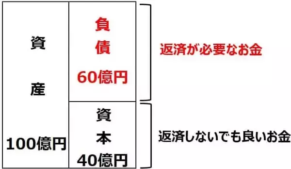 「【投資クイズ】日本株に多いPBR1倍割れ銘柄、買うならどの銘柄？」の画像