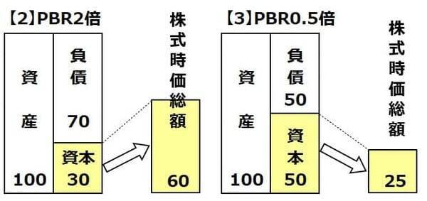 【投資クイズ】日本株に多いPBR1倍割れ銘柄、買うならどの銘柄？