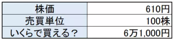 「10万円で買える「高配当建設株」！日銀の荒波相場もどこ吹く風」の画像