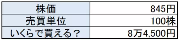 「10万円で買える「高配当建設株」！日銀の荒波相場もどこ吹く風」の画像