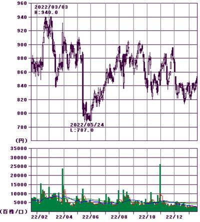 10万円で買える「高配当建設株」！日銀の荒波相場もどこ吹く風