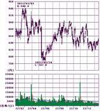 「10万円で買える「高配当建設株」！日銀の荒波相場もどこ吹く風」の画像3