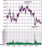 「10万円で買える「高配当建設株」！日銀の荒波相場もどこ吹く風」の画像5
