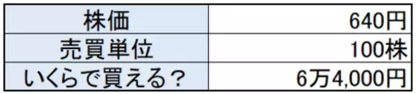 「10万円で買える「高配当建設株」！日銀の荒波相場もどこ吹く風」の画像
