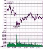 「10万円で買える「高配当建設株」！日銀の荒波相場もどこ吹く風」の画像7