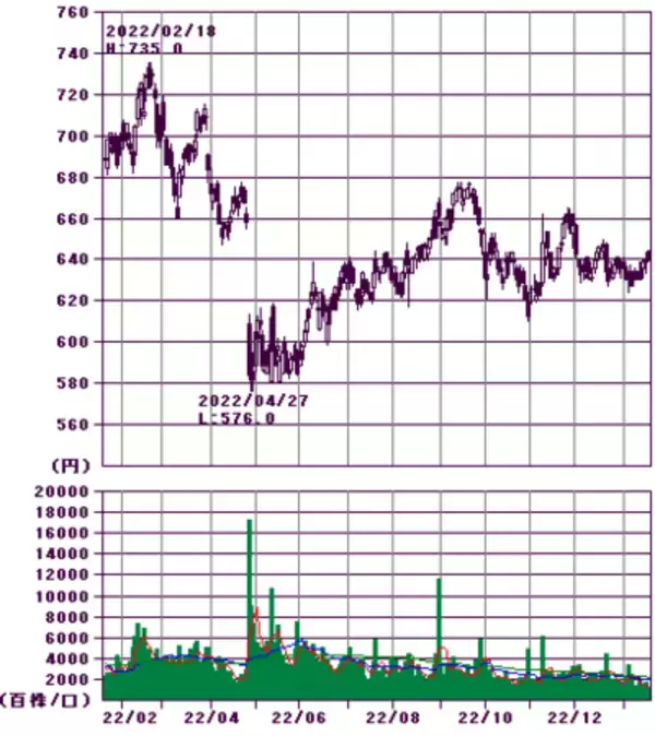 「10万円で買える「高配当建設株」！日銀の荒波相場もどこ吹く風」の画像
