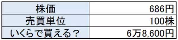 「10万円で買える「高配当建設株」！日銀の荒波相場もどこ吹く風」の画像