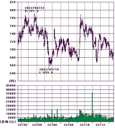 10万円で買える「高配当建設株」！日銀の荒波相場もどこ吹く風