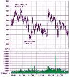 「10万円で買える「高配当建設株」！日銀の荒波相場もどこ吹く風」の画像9