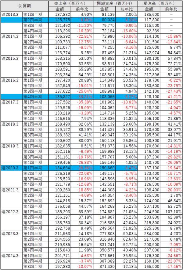 日経平均、楽観一辺倒は危うい！？景気循環からは慎重さ必要