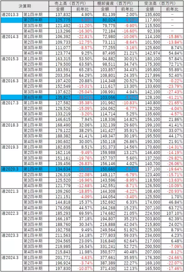 「日経平均、楽観一辺倒は危うい！？景気循環からは慎重さ必要」の画像