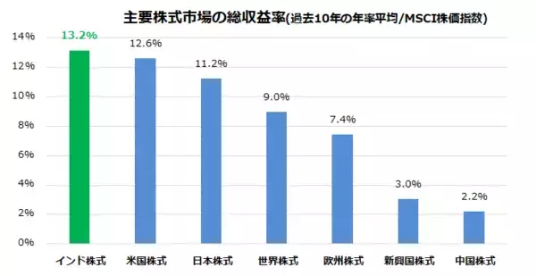 「インド市場が乱高下した理由は？モディ首相は総選挙で続投へ！（香川睦）」の画像