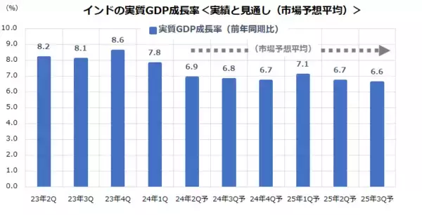 「インド市場が乱高下した理由は？モディ首相は総選挙で続投へ！（香川睦）」の画像
