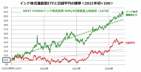 「インド市場が乱高下した理由は？モディ首相は総選挙で続投へ！（香川睦）」の画像