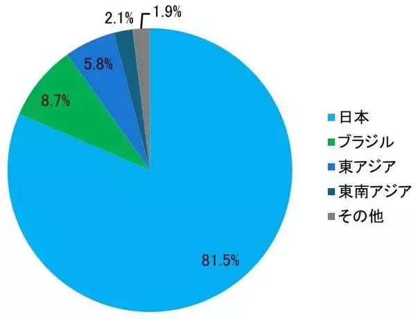 「ソフトバンク、伊藤園…配当＆株主優待、両方もらえる5銘柄！」の画像