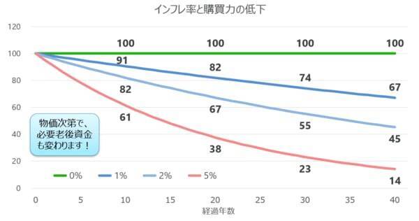 「老後4,000万円問題」の真実。NISAでインフレに負けない資産形成を！