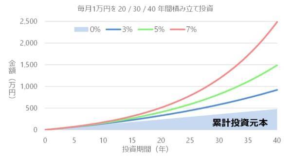 「老後4,000万円問題」の真実。NISAでインフレに負けない資産形成を！