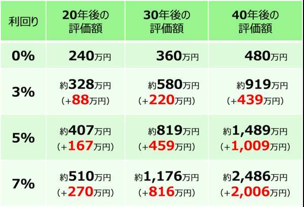 「老後4,000万円問題」の真実。NISAでインフレに負けない資産形成を！