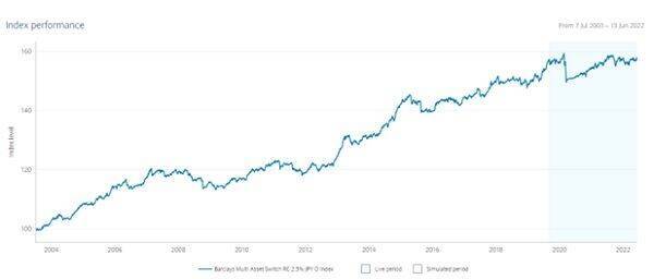 富裕層はどうしてる？マネできる株安氷河期対策！