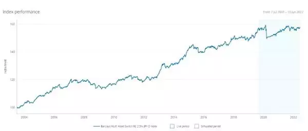 「富裕層はどうしてる？マネできる株安氷河期対策！」の画像