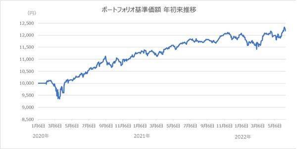 富裕層はどうしてる？マネできる株安氷河期対策！
