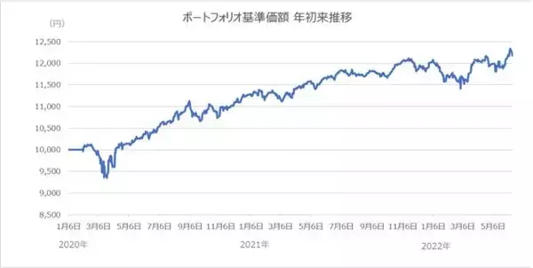 「富裕層はどうしてる？マネできる株安氷河期対策！」の画像