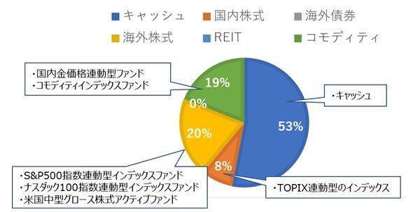 富裕層はどうしてる？マネできる株安氷河期対策！