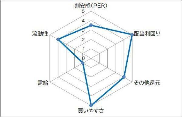 ソニーFG vs オリオンビール　 初値高過ぎた!?　直近の2大新規公開株　今から買うならどっち？