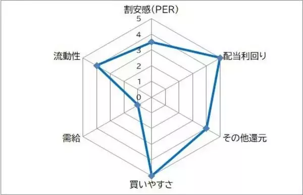 「ソニーFG vs オリオンビール　 初値高過ぎた!?　直近の2大新規公開株　今から買うならどっち？」の画像