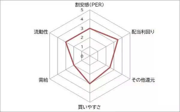 「ソニーFG vs オリオンビール　 初値高過ぎた!?　直近の2大新規公開株　今から買うならどっち？」の画像