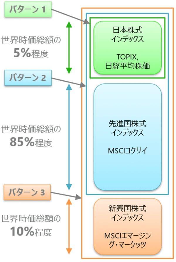 積立中のNISA、分散投資でも下落？含み損リスクに負けない長期投資とは