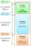 「積立中のNISA、分散投資でも下落？含み損リスクに負けない長期投資とは」の画像2