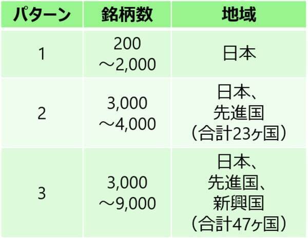 積立中のNISA、分散投資でも下落？含み損リスクに負けない長期投資とは