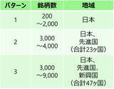 「積立中のNISA、分散投資でも下落？含み損リスクに負けない長期投資とは」の画像3